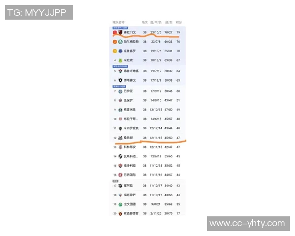 西甲冬季转会收入排行榜揭晓马竞领跑巴萨位列第三